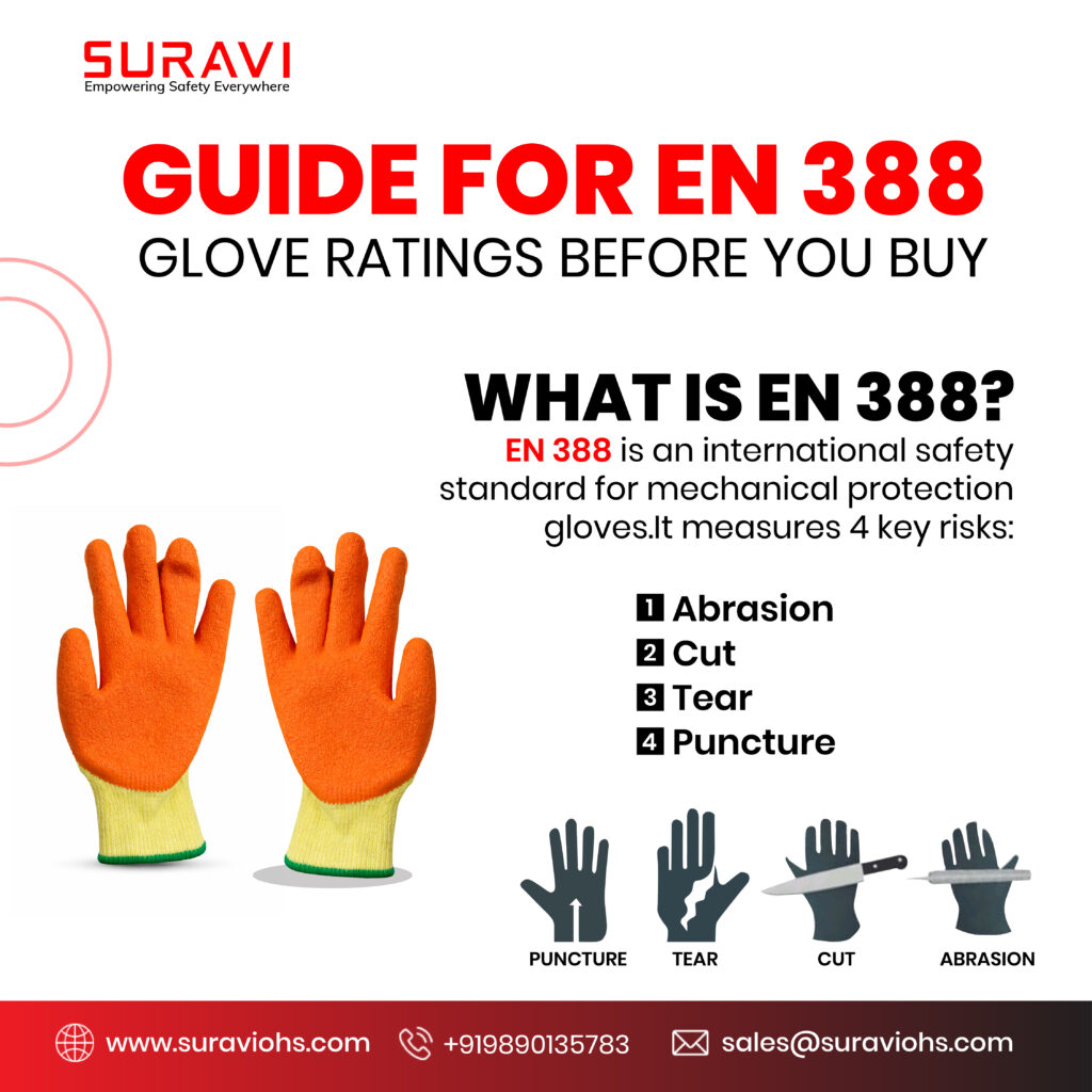 “Guide for EN 388 glove ratings showing abrasion, cut, tear, and puncture resistance levels for mechanical safety gloves.”